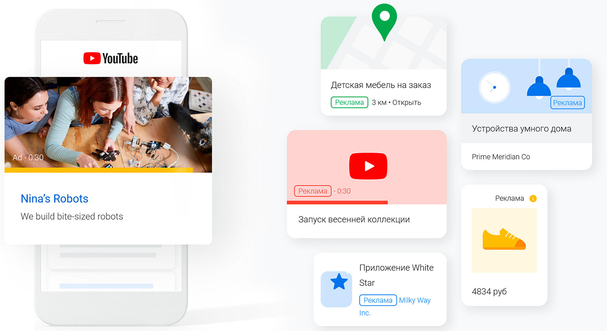 Виды и форматы контекстной рекламы