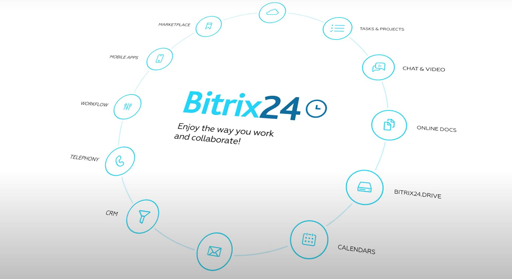 Какие функции входят в Битрикс24 и как они помогают бизнесу